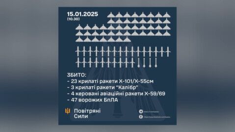 Von den 117 gegen Infrastruktur Ziele in der Westukraine abgefeuerten Drohnen, Raketen und Marschflugkörpern Von den 117 gegen Infrastruktur Ziele in der Westukraine abgefeuerten Drohnen, Raketen und Marschflugkörpern